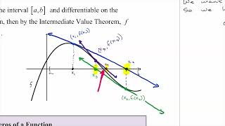 3A Video Assignment 15  Newtons Method [upl. by Aufmann]