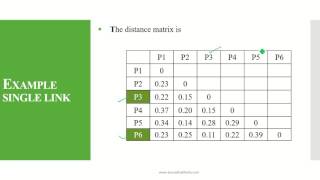 Hierarchical Agglomerative Clustering HAC  Single Link [upl. by Eaner]