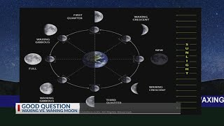 GOOD QUESTION What is the difference between ‘waxing’ and ‘waning’ moons [upl. by Kcirdneked56]