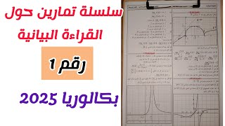 سلسلة تمارين حول القراءة البيانية رقم1 للسنة 3 ثانوي لجميع الشعب العلمية [upl. by Neitsirhc]