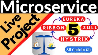 Microservices Project 5 Spring Boot Example for Eureka Feign amp Load Balancing Ribbon Client Example [upl. by Patsis]