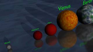 The Universe in 3D Planet amp Star Size Comparison [upl. by Eisned]