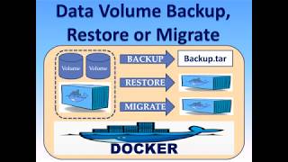 Docker Tutorial  Volumes  How to create Backup Restore or Migrate  Part16 [upl. by Barbarese309]