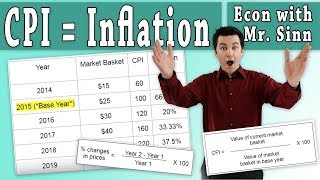 How to Calculate the Consumer Price Index CPI and Inflation Rate [upl. by Kassity540]