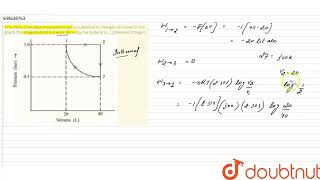 One mole of an ideal monoatomic gas is subjected to changes as shown in the graphThe magnitude [upl. by Thesda]