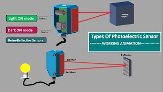 Photoelectric sensor workingoptical proximity sensor type photomicro sensor Beam sensor Photoeye [upl. by Hines638]