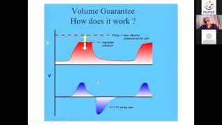 PNMDP MECHANICAL VENTILATION IN NEWBORN PART 2 For Pediatric and neonatal trainees FCPSMRCPCHMD [upl. by Kcim90]