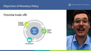 Objectives of Monetary Policy [upl. by Yruama]