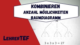 Kombinieren  Anzahl Möglichkeiten  Baumdiagramm [upl. by Cyn]