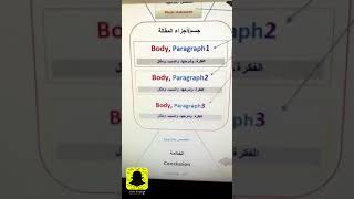 طريقة كتابة المقالة Essay [upl. by Akihc960]