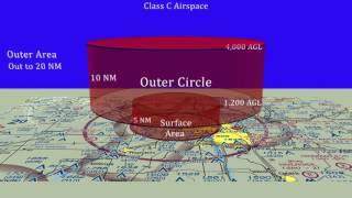 Class C Airspace [upl. by Anyal]