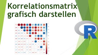 Korrelationsmatrix in R grafisch darstellen  Daten visualisieren in R 36 [upl. by Yonatan546]