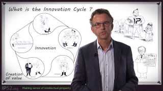 What is the Innovation Cycle [upl. by Nytsirt]