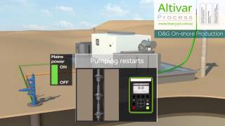 Altivar Process OampG Onshore Extraction [upl. by Favien670]