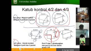 Aktuator hidrolik dan Pneumatik [upl. by Almeda464]