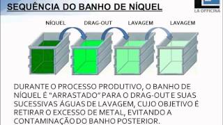 Galvanoplastia RecuperarRecuperação de NiquelNickel nas águas de lavagem [upl. by Ydieh]