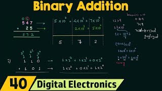 Binary Addition [upl. by Annawd]