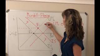 MundellFleming model with a fixed exchange rate and an expansionary fiscal policy Video 15B [upl. by Dajma62]