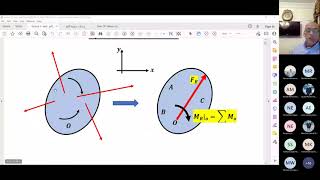 VIDEO OF LECTURE 5  EQUILIBRIUM OF RIGID BODY  FALL2021 AL ALAMEIN INTERNATIONAL UNIVERSITY [upl. by Beitz]