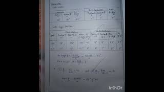 Polarimeter to find specific rotation of sugar solution [upl. by Kostival]