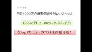 ISO認証取得会社のための損害保険料ISO割引で大きくコスト削減を実現 [upl. by Nagaer582]