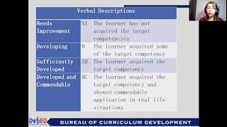 Homeroom Guidance Procedures [upl. by Sewell990]