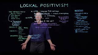 AJ Ayer and Logical Positivism [upl. by Jania]