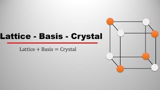 Lattice Basis Crystal System  Crystal Structure  Solid State Physics [upl. by Kantor]