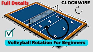 Volleyball Rotation For Beginners  abvolleyball [upl. by Dilks297]