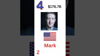 Real Time Billionaires richest person of the world  Forbes list of billionaires [upl. by Ytirahs]