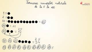 Formarea numerelor naturale de la 0 la 100  Matematica clasa a IIa [upl. by Lime]