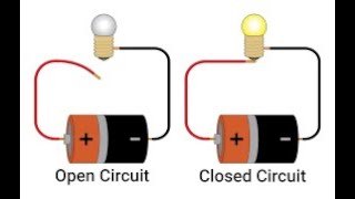 Open and Closed Circuits [upl. by Murtha]