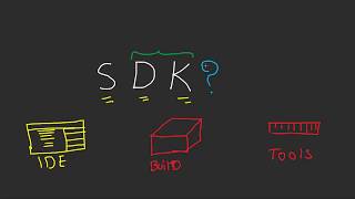 What is SDK  Software Development Kit [upl. by Lundeen55]