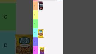 Pretzels part three tier list ￼ [upl. by Capello236]