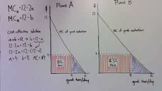 Technical Lecture 4 Incentivebased regulation [upl. by Terrie]