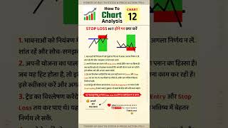 Stop Loss Hit Hone Se Kya Hota Hai livemarketprediction nifty Nifty Prediction For Tomorrow [upl. by Friday53]