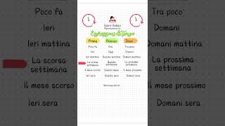 Espressioni di tempo in italiano  italiano learning italianlanguage italianlearning [upl. by Dnalevelc]