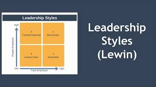 Leadership Styles Explained Kurt Lewin [upl. by Adyht619]