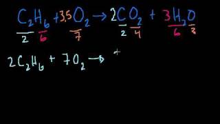 Balancing Chemical Equations [upl. by Nira]