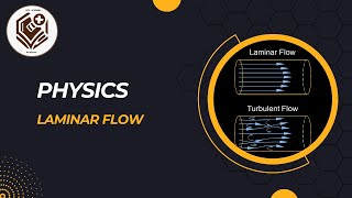 Laminar flow [upl. by Mudenihc]