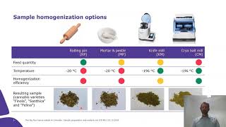 Heavy Metals amp Terpenes [upl. by Jolyn]