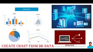 Simple Way to Generate Charts using the data from Database nodered For Beginners noderedtutorials [upl. by Nnarual]