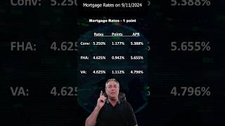 Mortgage Refinance Rates on September 11 2024 [upl. by Leland]