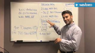 What the Healthcare  Deductibles Coinsurance and Max out of Pocket [upl. by Devan374]