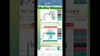 BANKNIFTY PROFITABLE OPTION BUYING STRATEGY 10LAKH PROFITmrtrading bankniftypredictionfortomorrow [upl. by Maxwell]