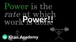 What is Average Power Learn with Average Power Derivation [upl. by Robins]