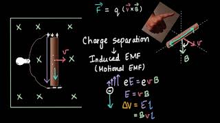 Part 1  Why is an EMF induced in a moving rod  EMI  Physics  Khan Academy [upl. by Nyer]