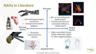 Preview Toward Handling the Complexities of NonAnthropomorphic Hands [upl. by Drucy564]