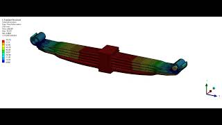 Simulation of Parabolic Leaf Spring in ANSYS Mechanical [upl. by Ailedua971]