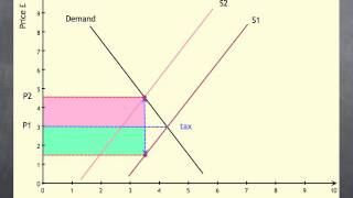 incidence of taxmov [upl. by Brass]